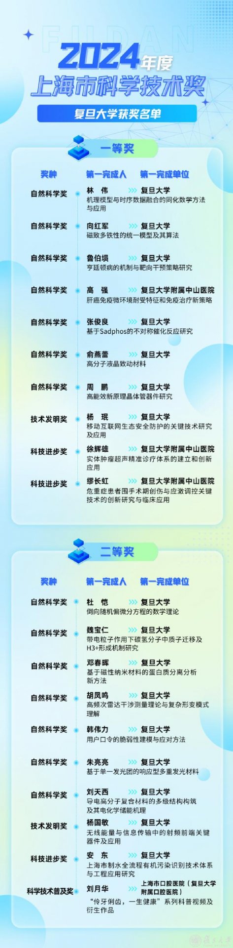 列表适合快速定位